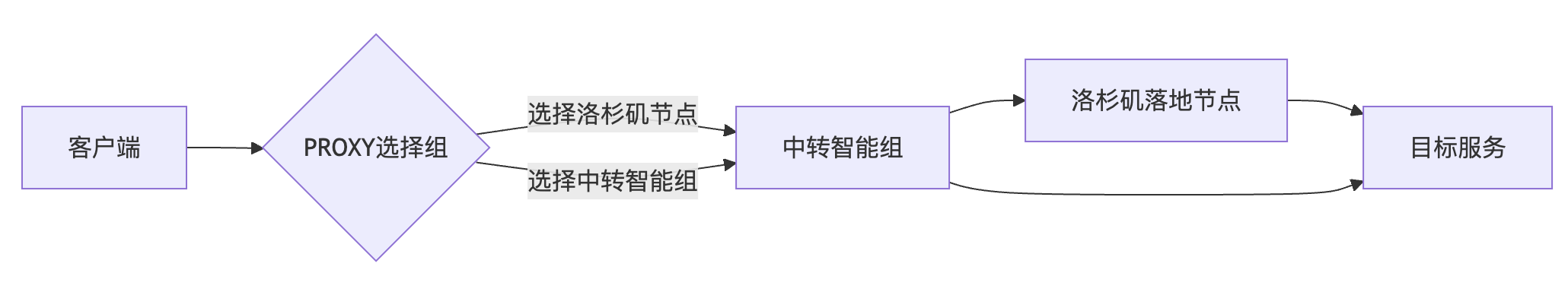 network_graph